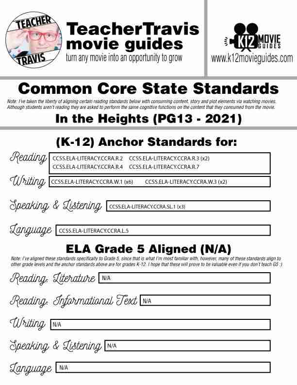 In the Heights (Musical) Movie Guide in Spanish | Español (PG13 - 2021) CCSS