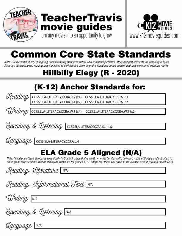 Hillbilly Elegy Movie Guide | Worksheet | Questions | Google Form (R - 2020) CCSS