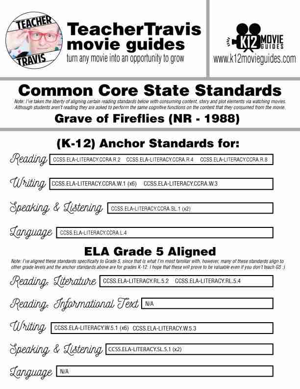 Grave of Fireflies Movie Guide | Questions | Worksheet | Google Slide (NR- 1988) CCSS