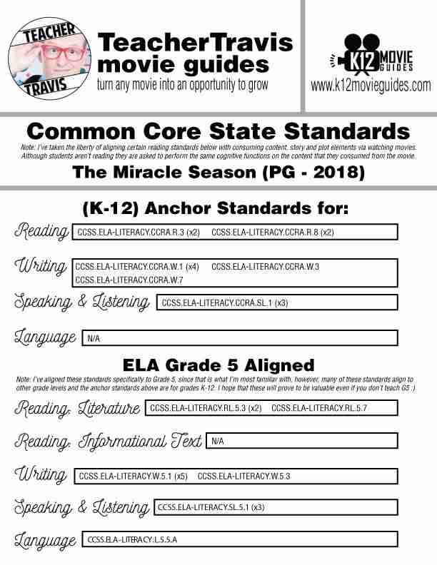 The Miracle Season Movie Guide | Questions | Worksheet | Google Form (PG - 2018) CCSS Alignment