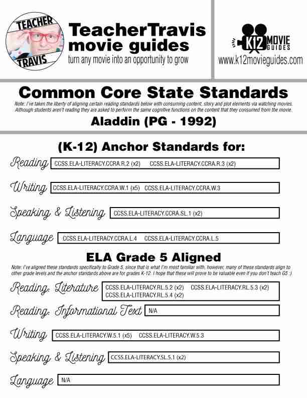 Aladdin Movie Guide | Questions | Worksheet (G - 1992) CCSS Alignment