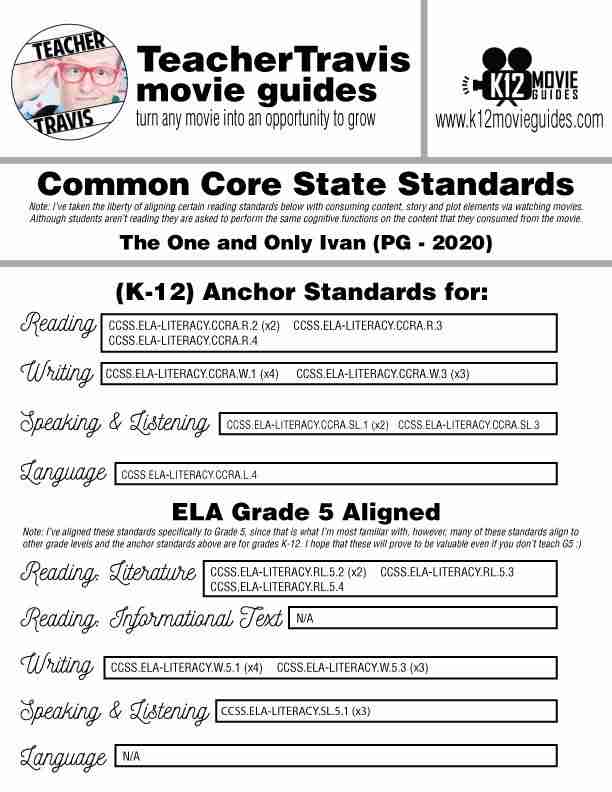 The One and Only Ivan Movie Guide | Worksheet | Questions | Google Form (PG - 2020) CCSS
