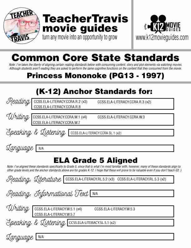 Princess Mononoke Movie Guide | Worksheet | Google Slides (PG13 - 1997) CCSS