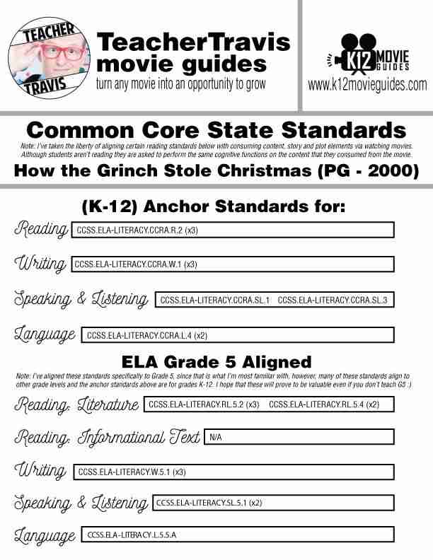 How the Grinch Stole Christmas Movie Guide | Questions | Google Form (PG - 2000) CCSS Alignment