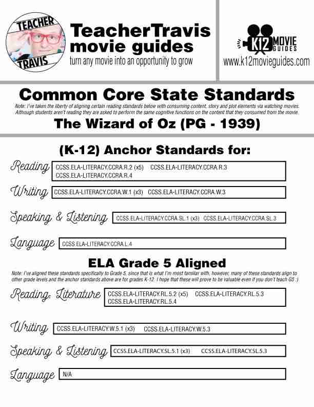 The Wizard of Oz Movie Guide | Worksheet | Questions | Google Forms (PG - 1939) CCSS