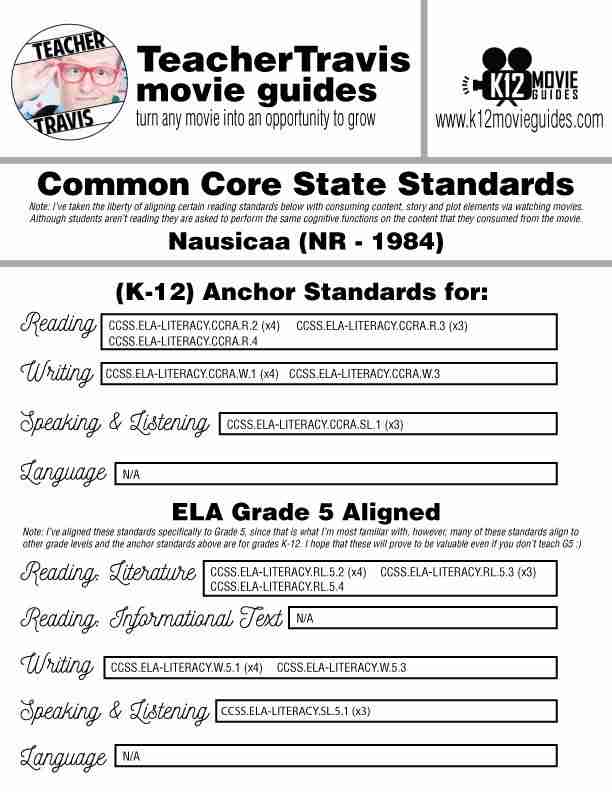 Nausicaä of the Valley of the Wind Movie Guide | Environmentalism | Pacifism | Google (NR - 1984) CCSS