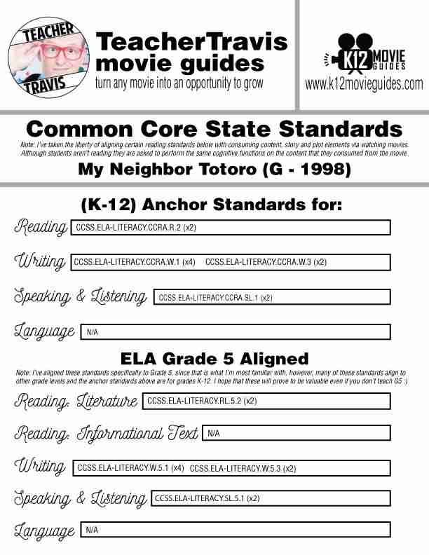 My Neighbor Totoro Movie Guide | Worksheet | Google Slides (G - 1988) CCSS