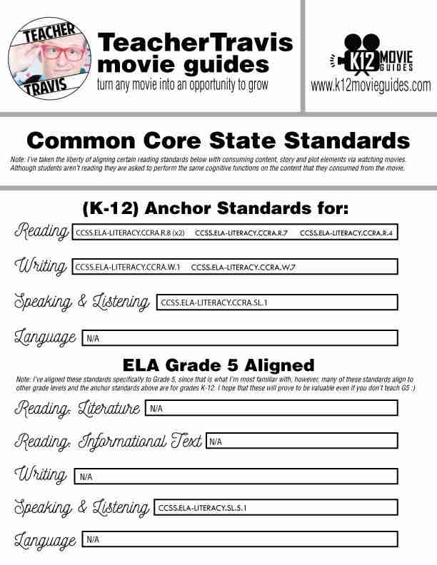 What the Health Documentary Movie Guide | Questions | Worksheet (2017) CCSS Anchor Standards