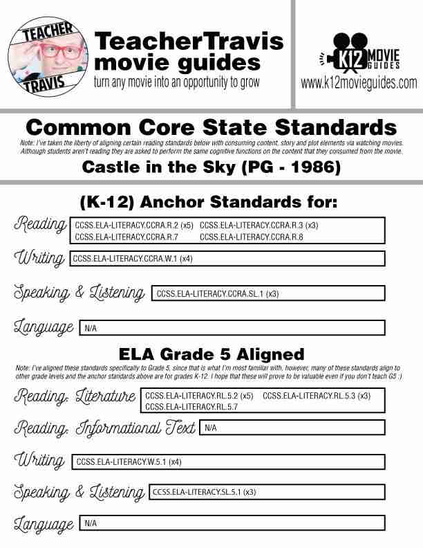 Castle in the Sky Movie Guide | Worksheet | Google Slides (PG - 1986) CCSS