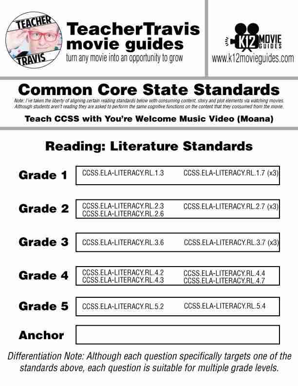 Teach CCSS with Moana's Song You're Welcome | Reading Literature | Theme | CCSS