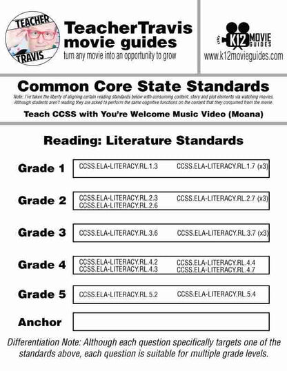 Teach CCSS with Moana's Song You're Welcome | Reading Literature | Theme | CCSS