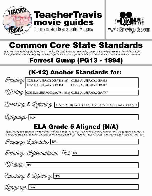 Forrest Gump Movie Guide | Questions | Worksheet | Google Form (PG13 - 1994) CCSS Alignment