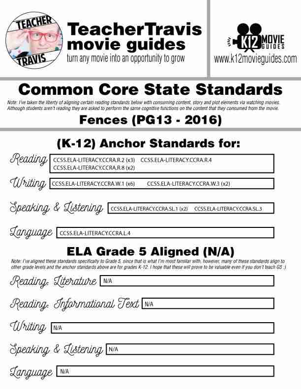 Fences Movie Viewing Guide | Questions | Worksheet | Google Forms (PG13 - 2016) CCSS Alignment