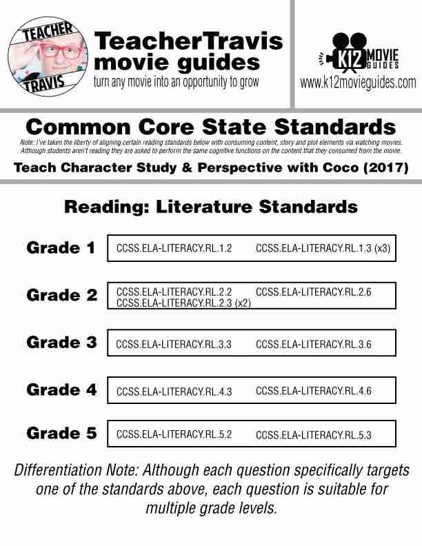 Teach CCSS | Character Study | Perspective with short clip from Coco (2017) | CCSS