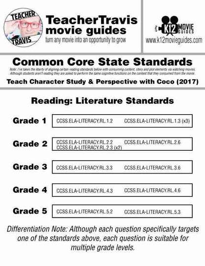 Teach CCSS | Character Study | Perspective with short clip from Coco (2017) | CCSS