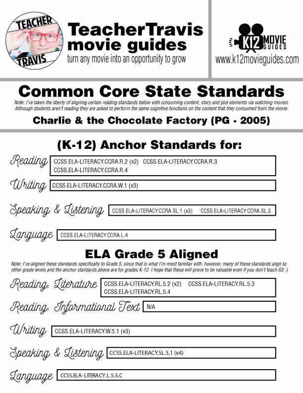 Charlie & the Chocolate Factory Movie Guide | Questions | Google Form (PG-2005) CCSS Alignment