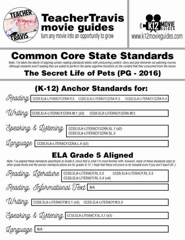 The Secret Life of Pets Movie Guide | Questions | Google Forms (PG - 2016) CCSS Alignment