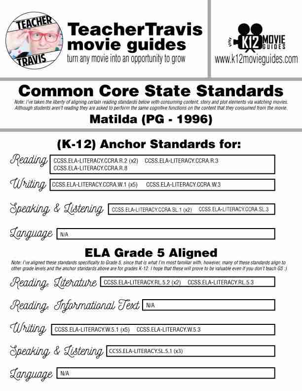 Matilda Movie Guide | Questions | Worksheet | Google Forms (PG - 1996) CCSS