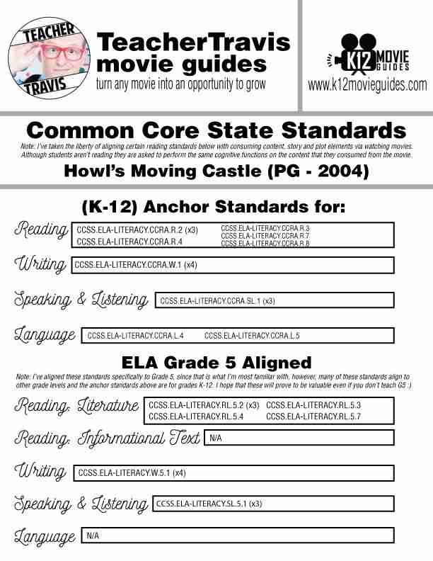 Howl's Moving Castle Movie Guide | Worksheet | Google Slides (PG - 2004) CCSS