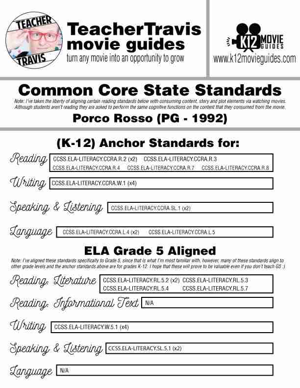 Porco Rosso Movie Guide | Worksheet | Questions | Google Slides (PG - 1992) CCSS