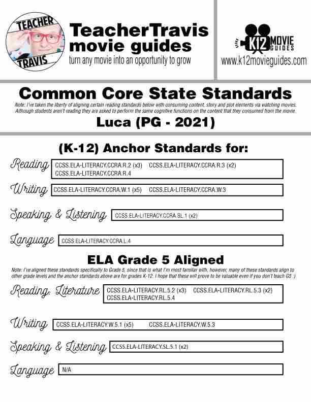 Luca Movie Guide | Worksheet | Questions | Google Classroom (PG - 2021) CCSS
