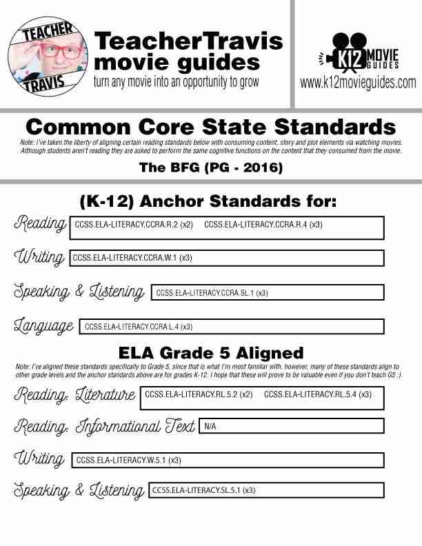 The BFG Movie Guide | Questions | Worksheet | Google Slides (PG - 2016) CCSS