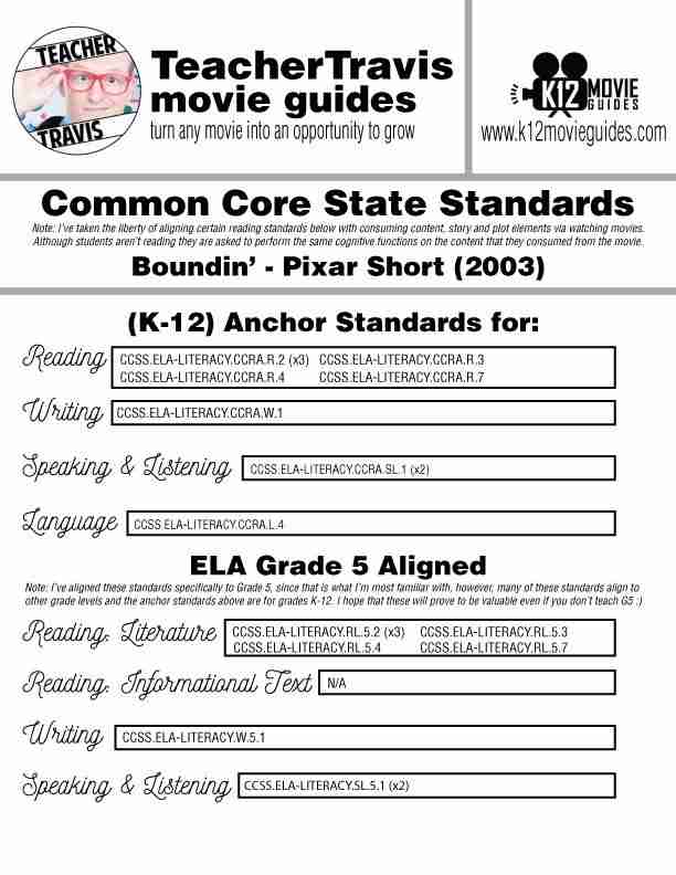Boundin' Pixar Short Video Guide | Questions | Worksheet | Google Form (2003) CCSS