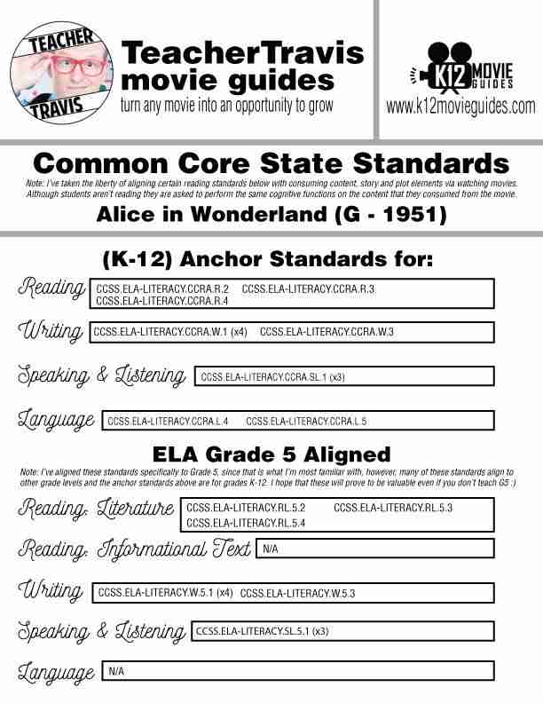 Alice in Wonderland Movie Guide | Worksheet | Questions | Google Slides (G - 1951) CCSS