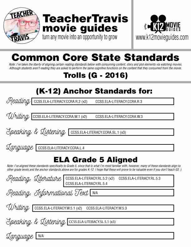 Trolls Movie Guide | Questions | Worksheet | Google Form (PG - 2016) CCSS Alignment