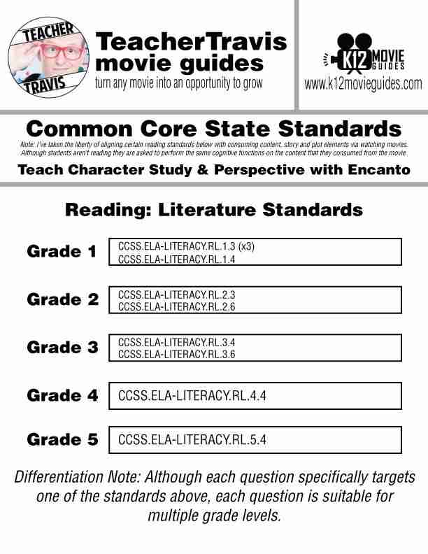 Teach CCSS with a 6 minute clip from Encanto (2021) | Character Study | CCSS