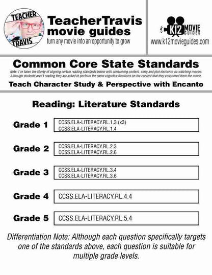 Teach CCSS with a 6 minute clip from Encanto (2021) | Character Study | CCSS