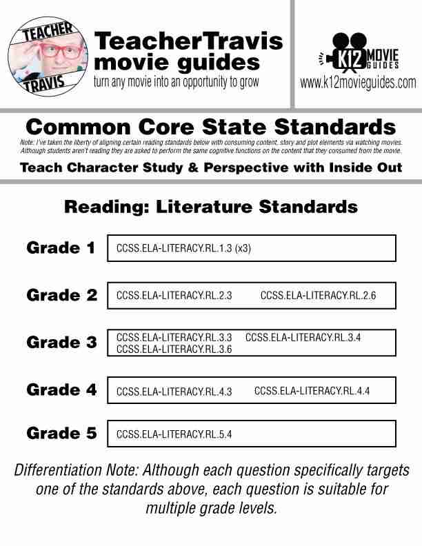 Teach CCSS with Inside Out Using a Short Clip | Character Study | Google Slides Cover