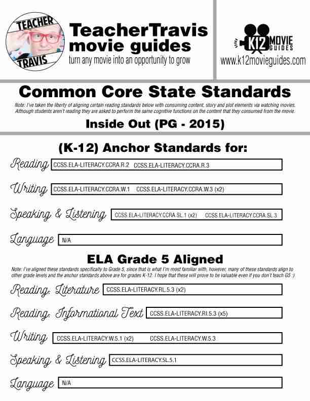 Inside Out Movie Guide | Questions | Worksheet (PG - 2015) CCSS Alignment