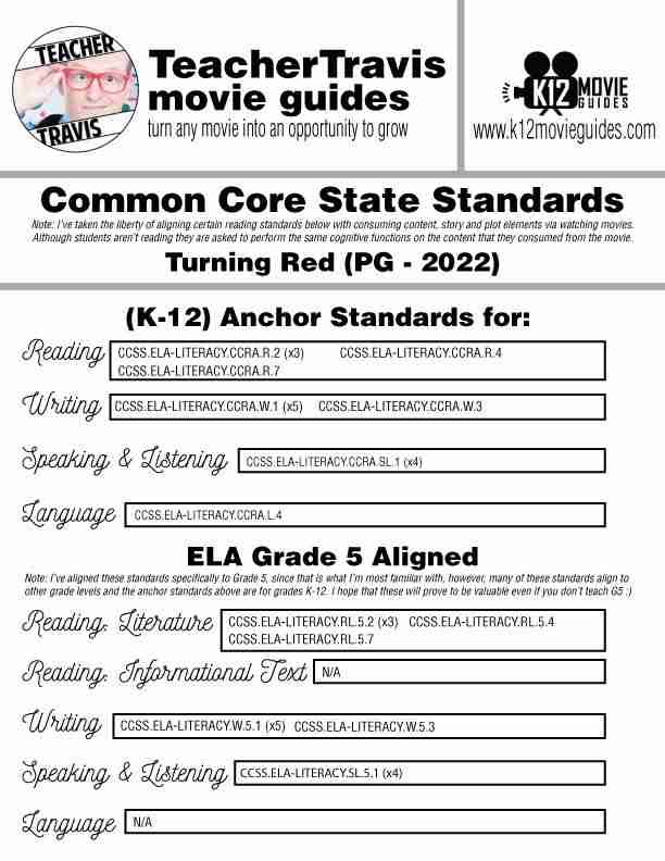 Turning Red Movie Guide | Worksheet | Questions | Google Slides (PG - 2022) CCSS