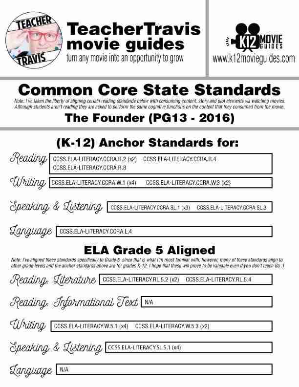 The Founder Movie Guide | Questions | Worksheet (PG13 - 2016) CCSS Alignment