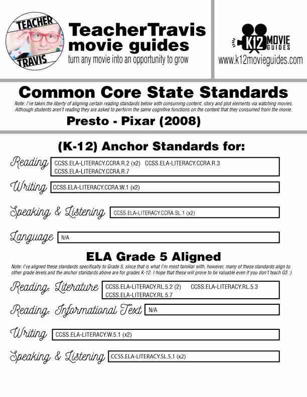 Presto (2008) - Pixar Short Video Guide | Questions | Worksheet | Google Form | CCSS