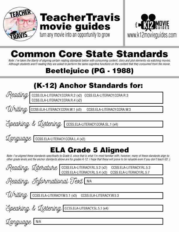 Beetlejuice Movie Guide | Questions | Worksheet | Google Form (PG - 1988) CCSS