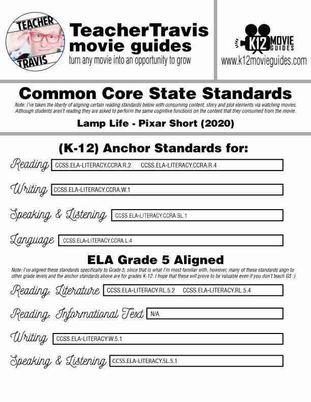 Lamp Life Pixar Short Video Guide (G - 2020) CCSS
