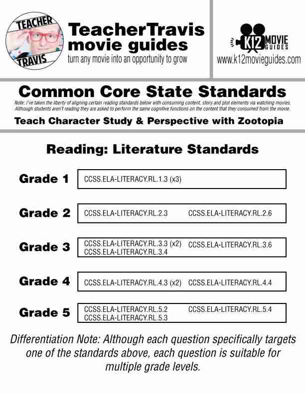 Teach CCSS | Character Study | Perspective with short clip from Zootopia (2016) | CCSS