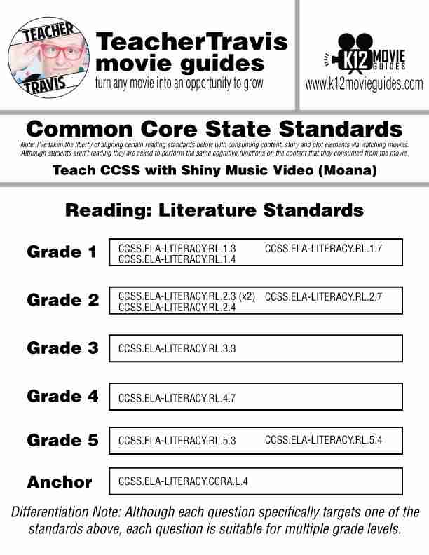 Teach CCSS with Moana's Song Shiny | Craft & Structure | Character Study | CCSS