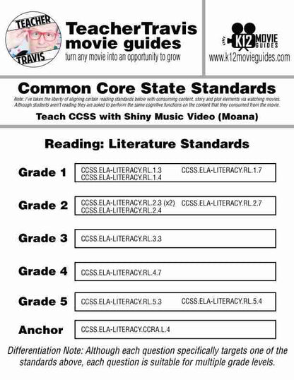 Teach CCSS with Moana's Song Shiny | Craft & Structure | Character Study | CCSS