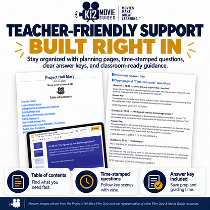 Promotional graphic for a K12 Movie Guides Teacher-Friendly Support bundle, featuring a digital preview of a Project Hall Mary movie guide and worksheet answer key, with feature callouts and a clean white background.