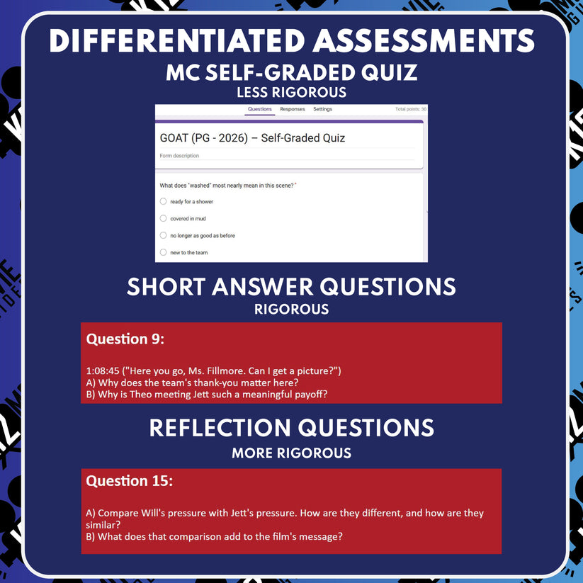 GOAT Movie Guide Questions & Worksheet | Answer Key – K12MovieGuides