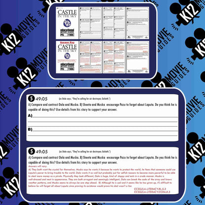 Castle in the Sky Movie Guide | Worksheet | Google Slides (PG - 1986) Sample