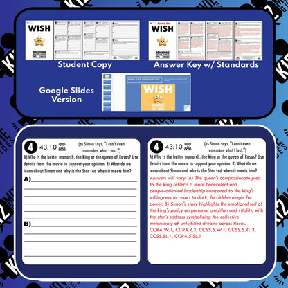 Wish Movie Guide (PG - 2023) Sample